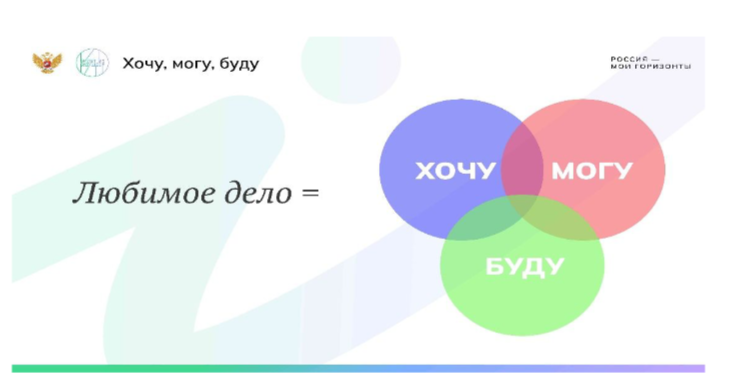 «Россия – мои горизонты».